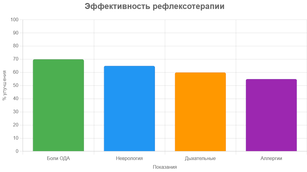 аналитика рефлексотерапия аналитика рефлексотерапия
